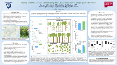 Poster Presentation: Seeing Past the Green: Quantifying the Characteristics of High-graded Forests